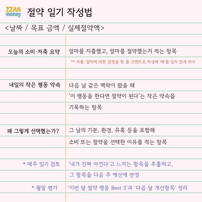 절약일기 작성법 예시