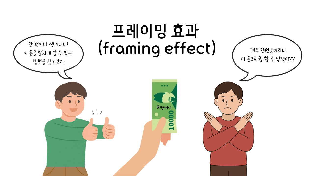 프레이밍효과(Framing Effect) 예시 이미지