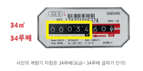가스 계량기 검침방법