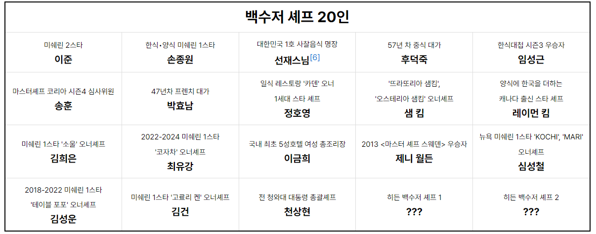 흑백요리사2 정보 총정리|백수저 VS 흑수저 출연진 및 방영일자 2 백수저20인 리스트