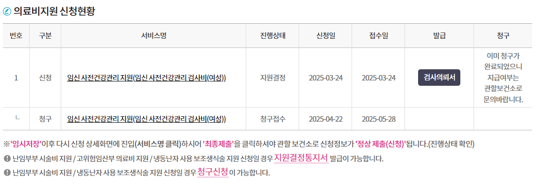 의료비지원 신청현황