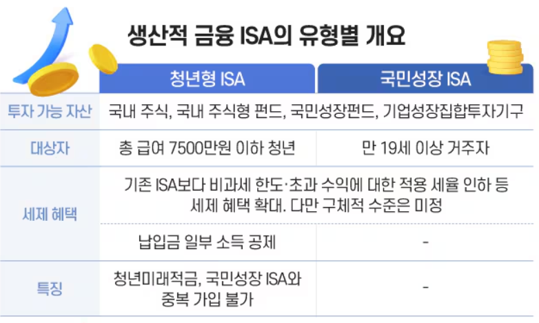2026 생산적 금융 ISA란? 기존 ISA 차이와 청년형·국민성장 ISA 쉽게 정리 3 청년형·국민성장 ISA 차이